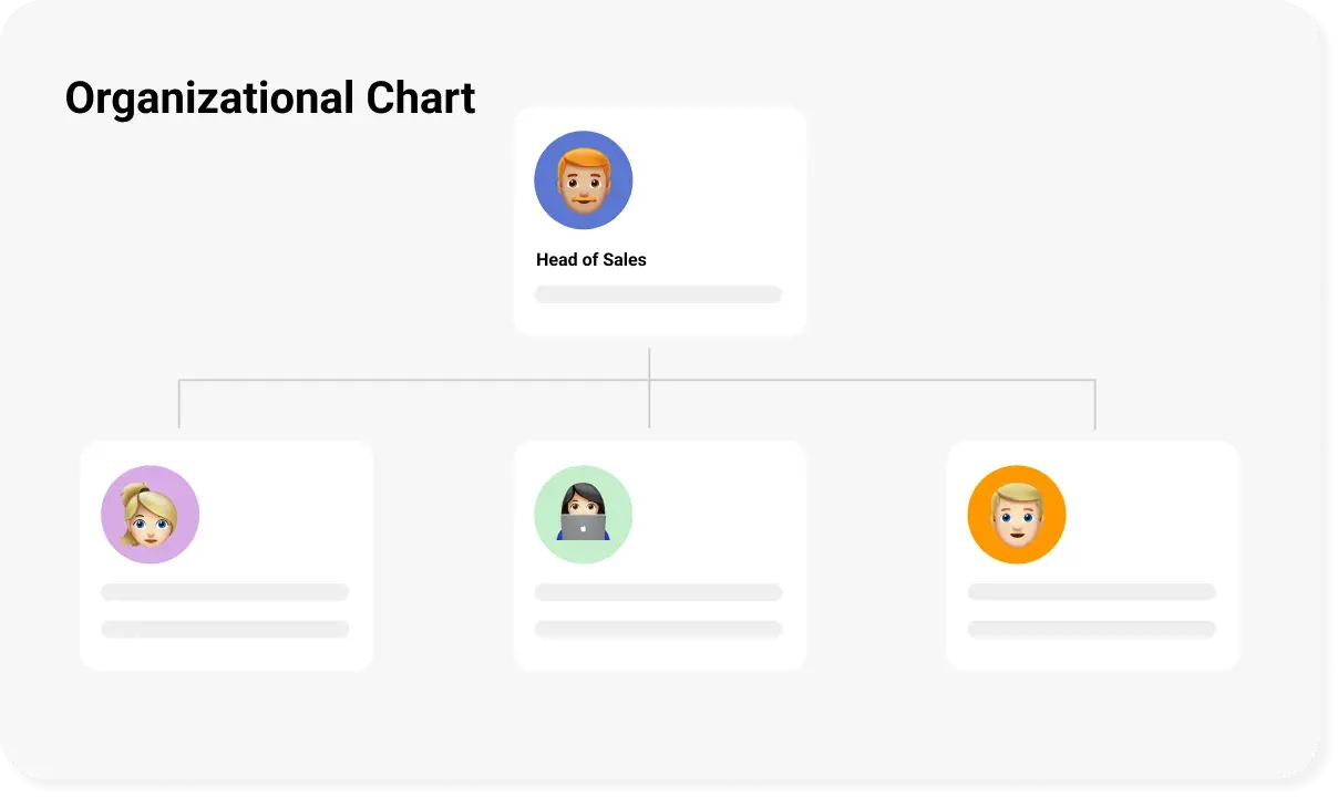 atomic internal communication org chart