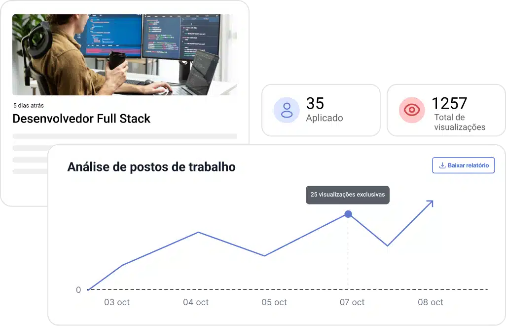 content internaljob 3 pt