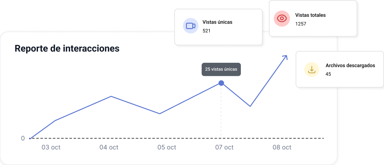 content knowledge 4 es