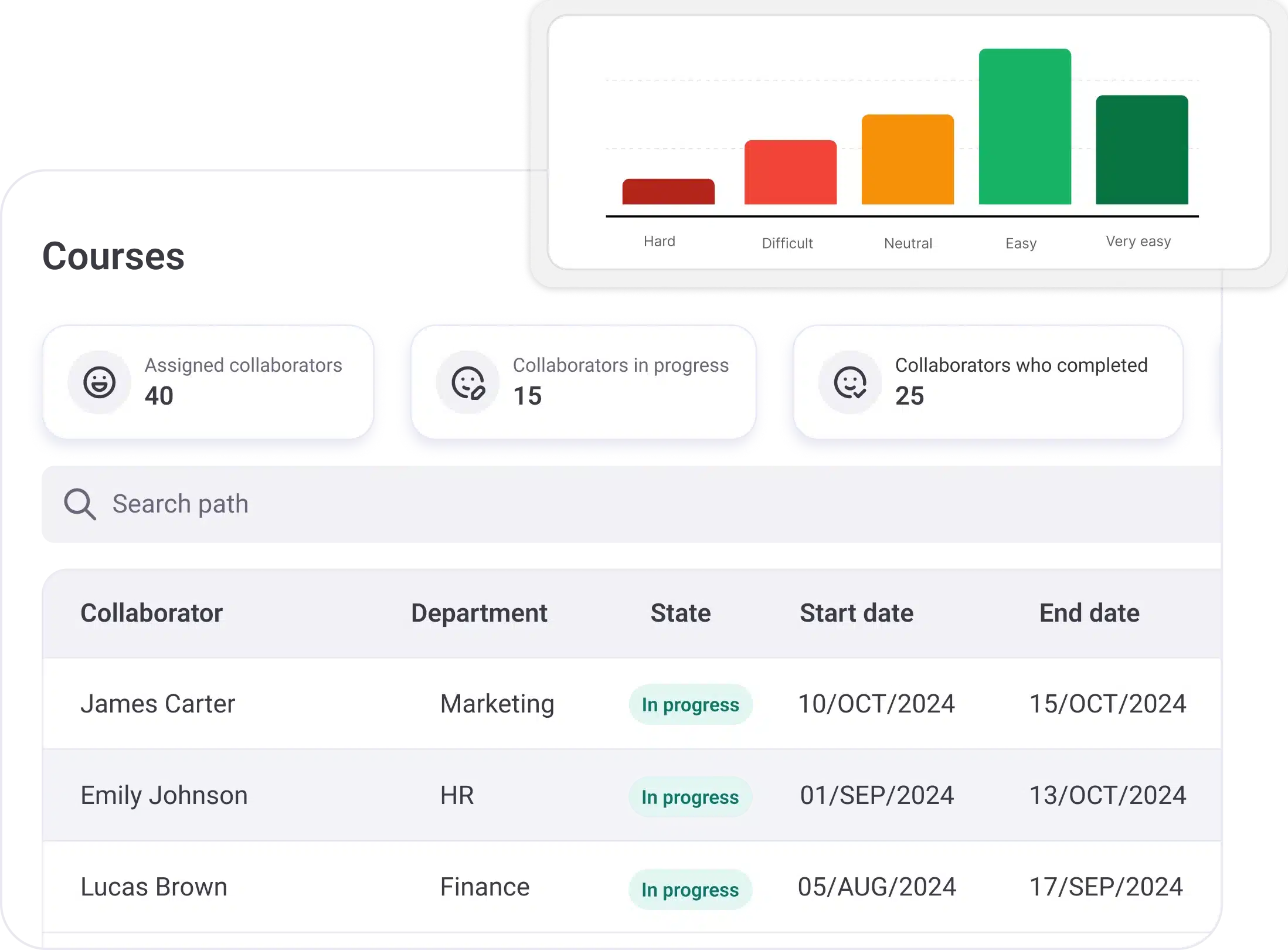 content learning 4 en