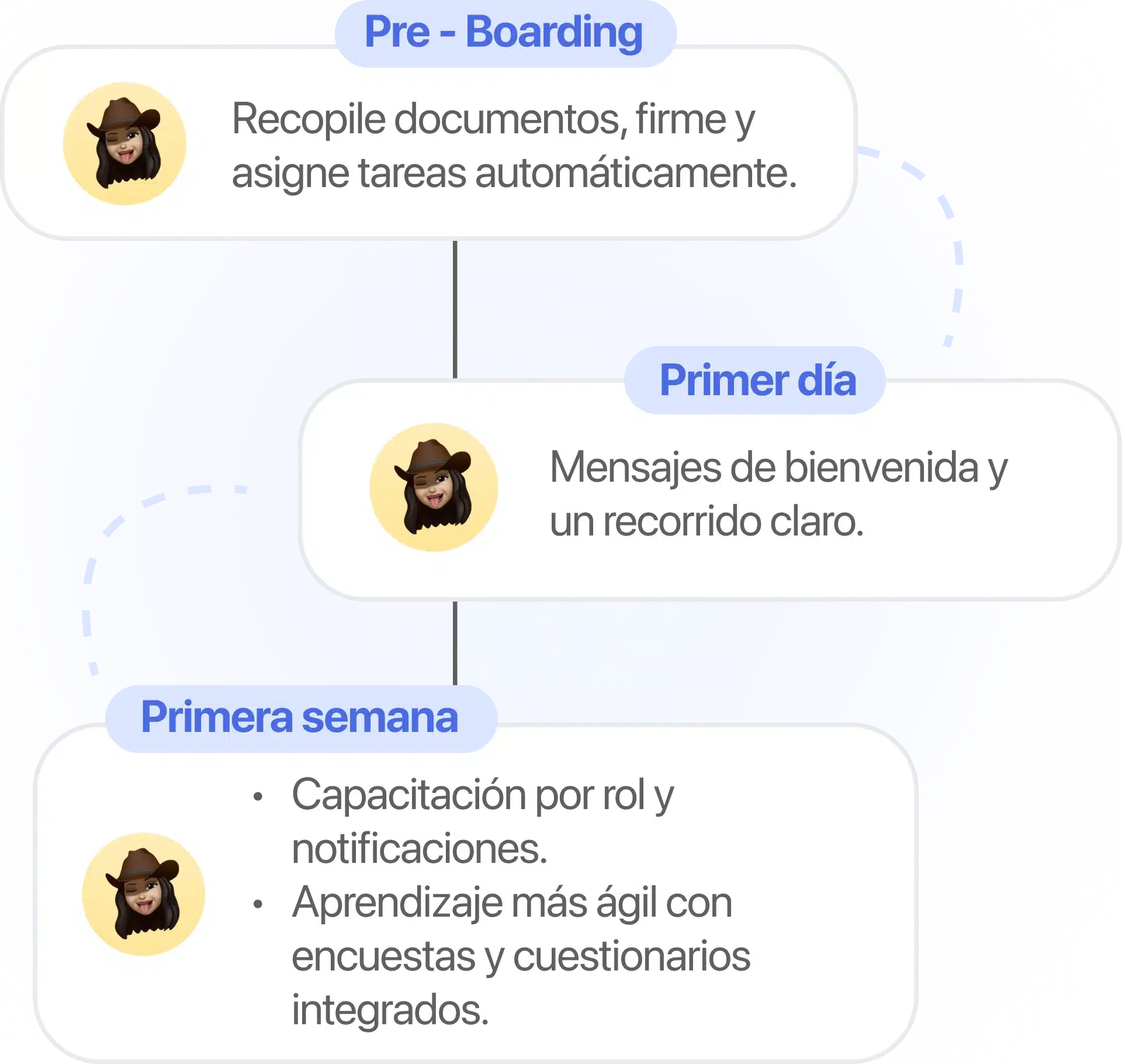 content onboarding video 1 es