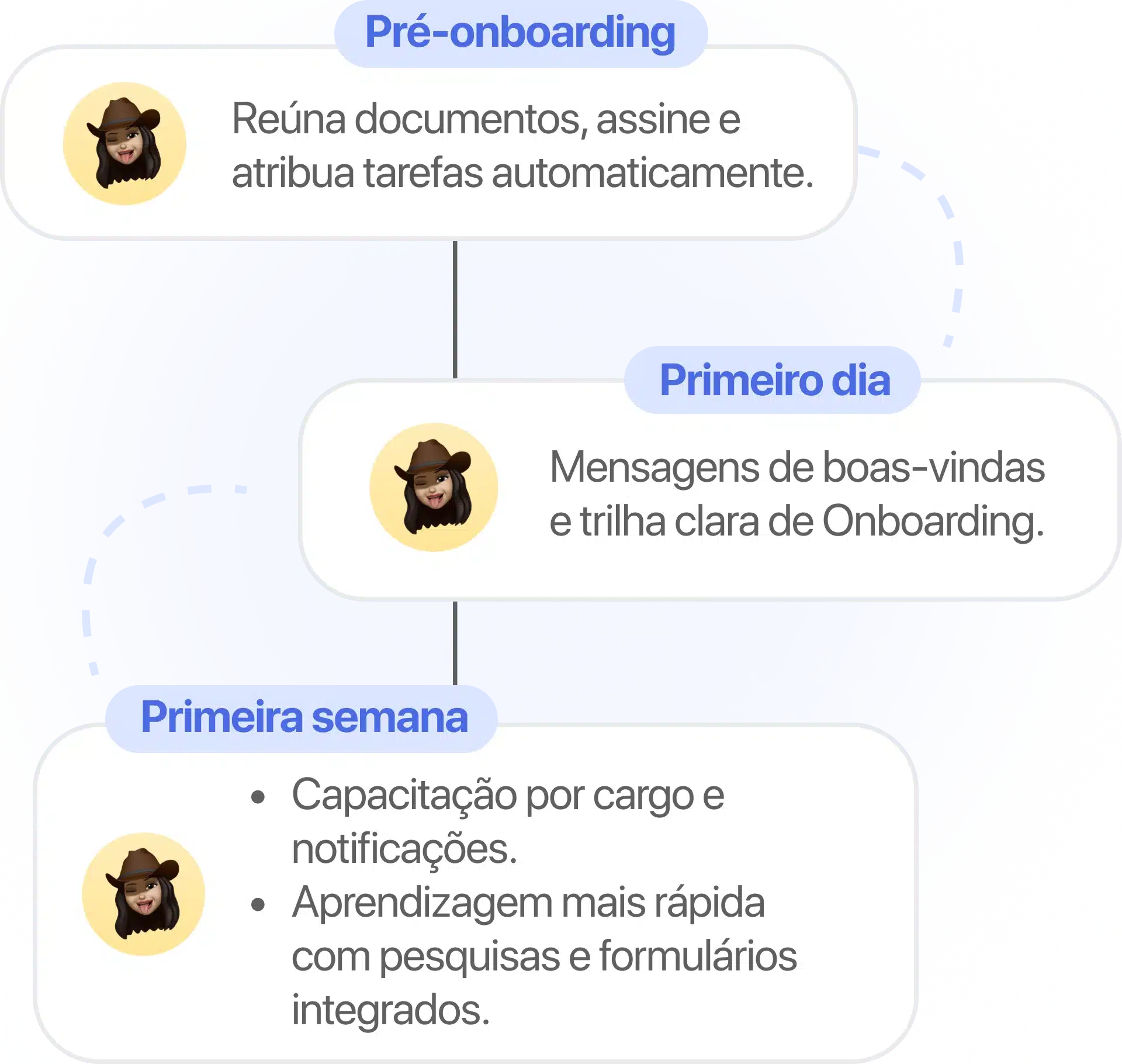 content onboarding video 1 pt