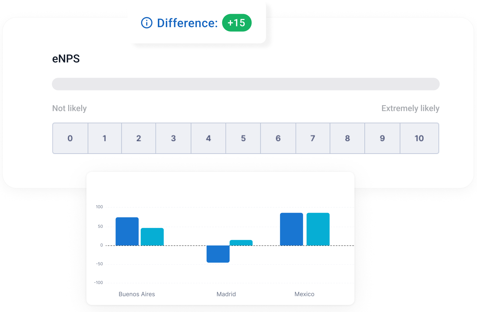 content peopleexperience 3 en