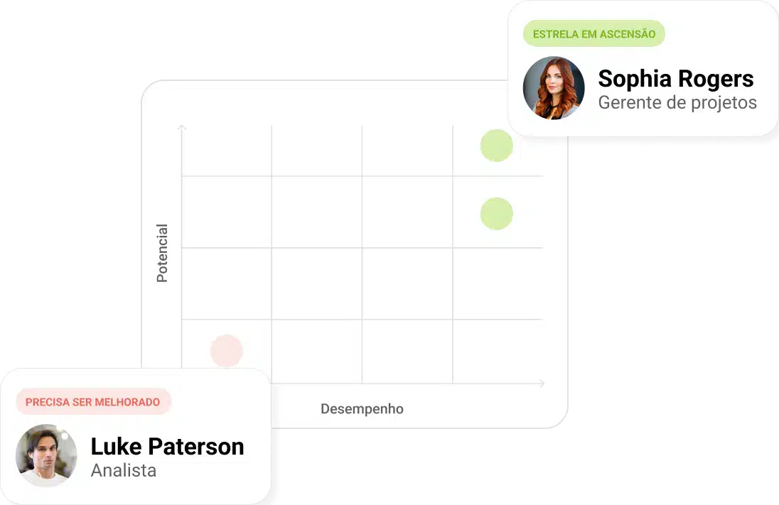 content performance 4 pt
