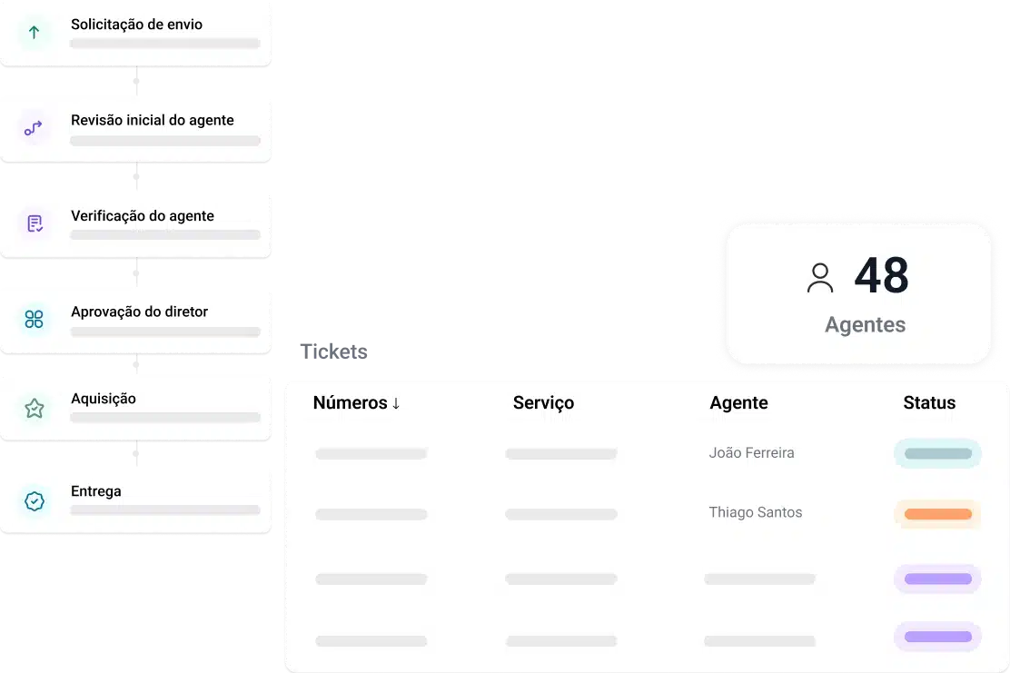 content service 2 pt