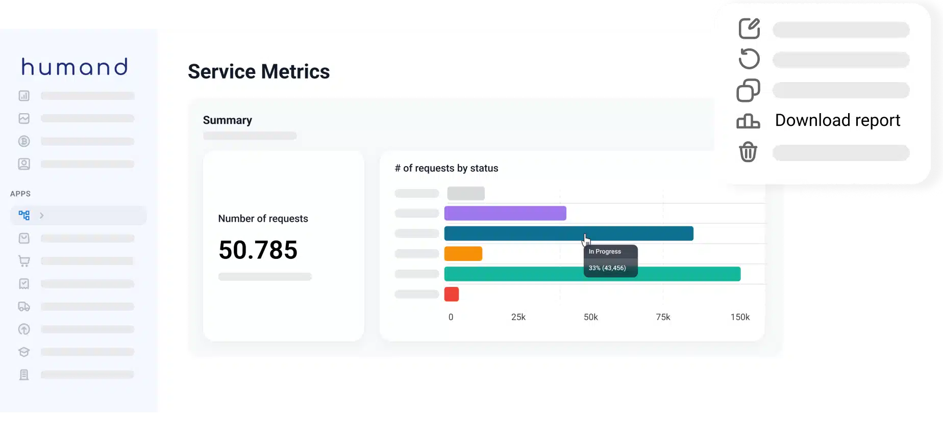 content servicemanagement en 4