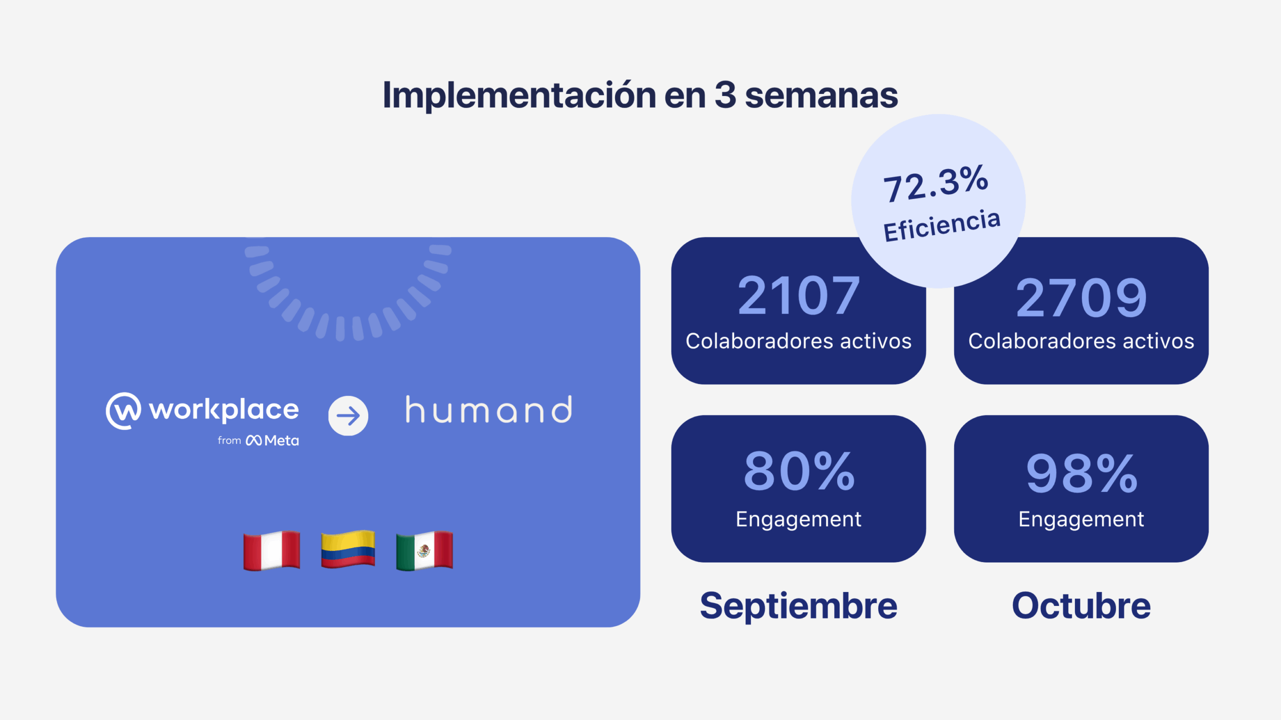 Caso de Éxito Miniso Hu vs Workplace