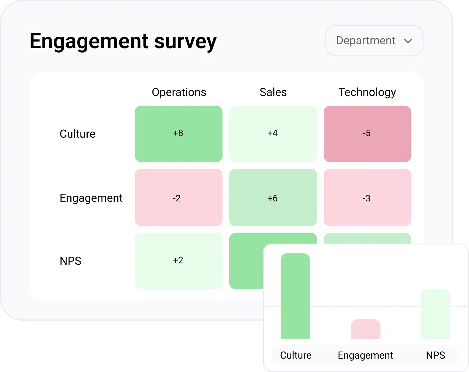 content surveys 3 en