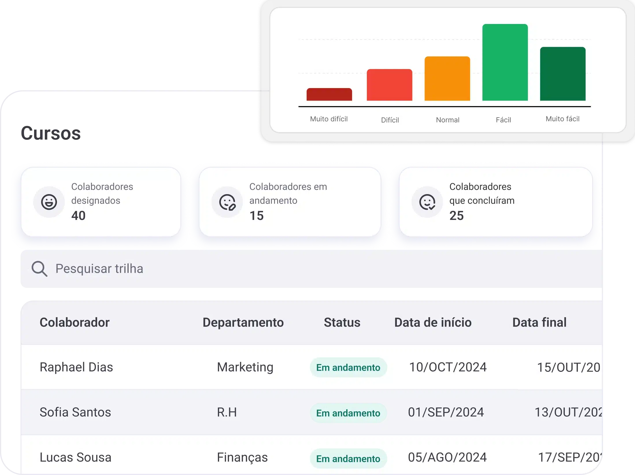 content learning 5 pt