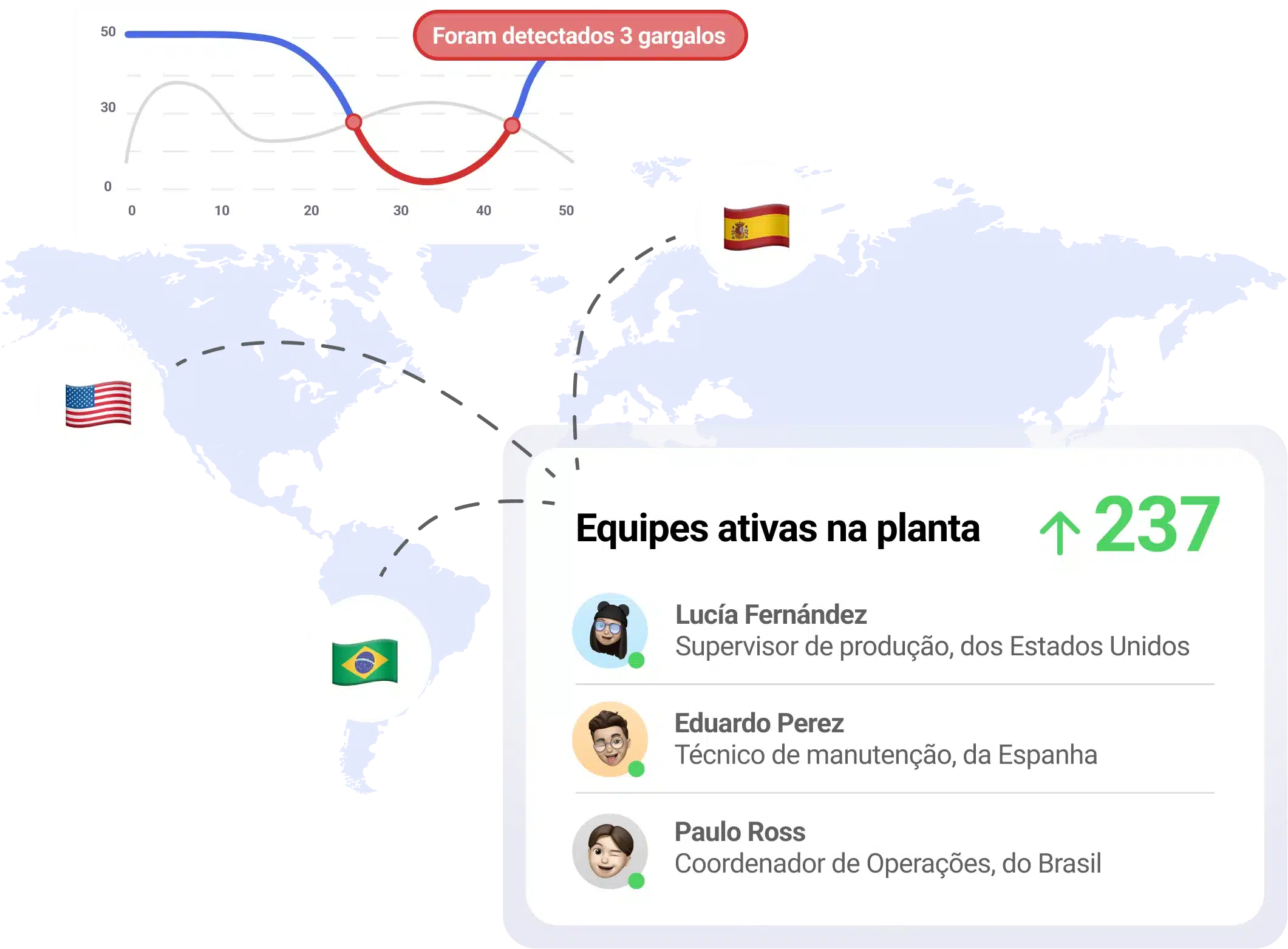 content insights 3 pt