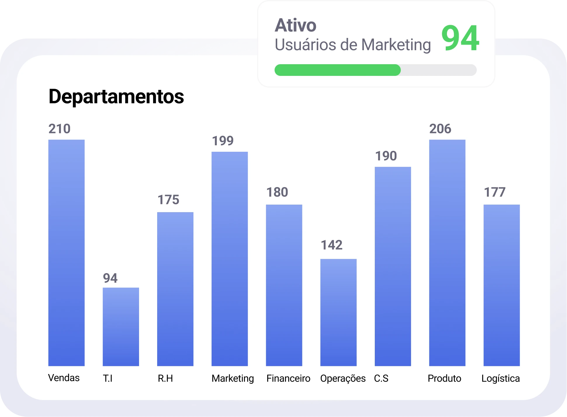 content insights 4 pt