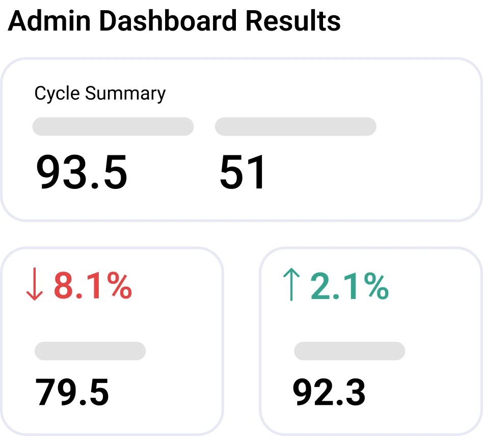 card performance1 en
