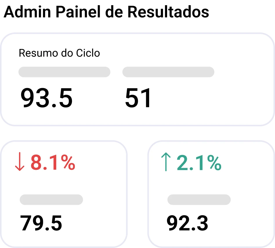 card performance1 pt