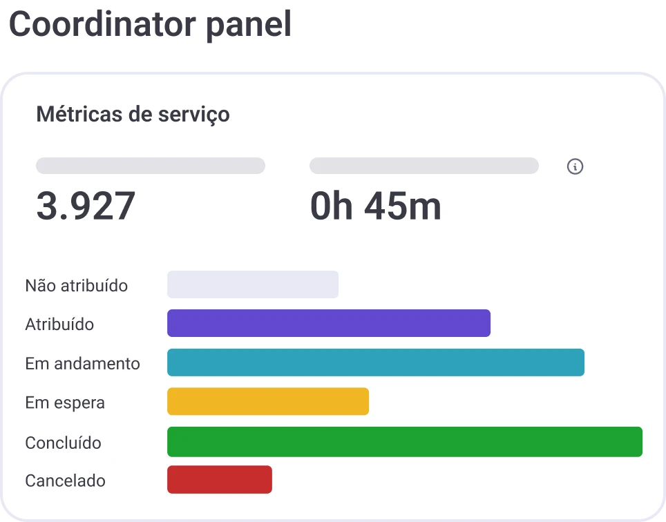 card servicemanagement3 pt