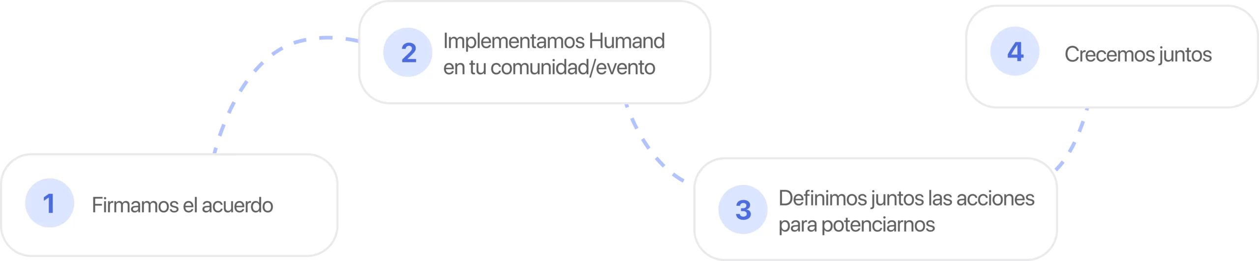 content join alianza desktop