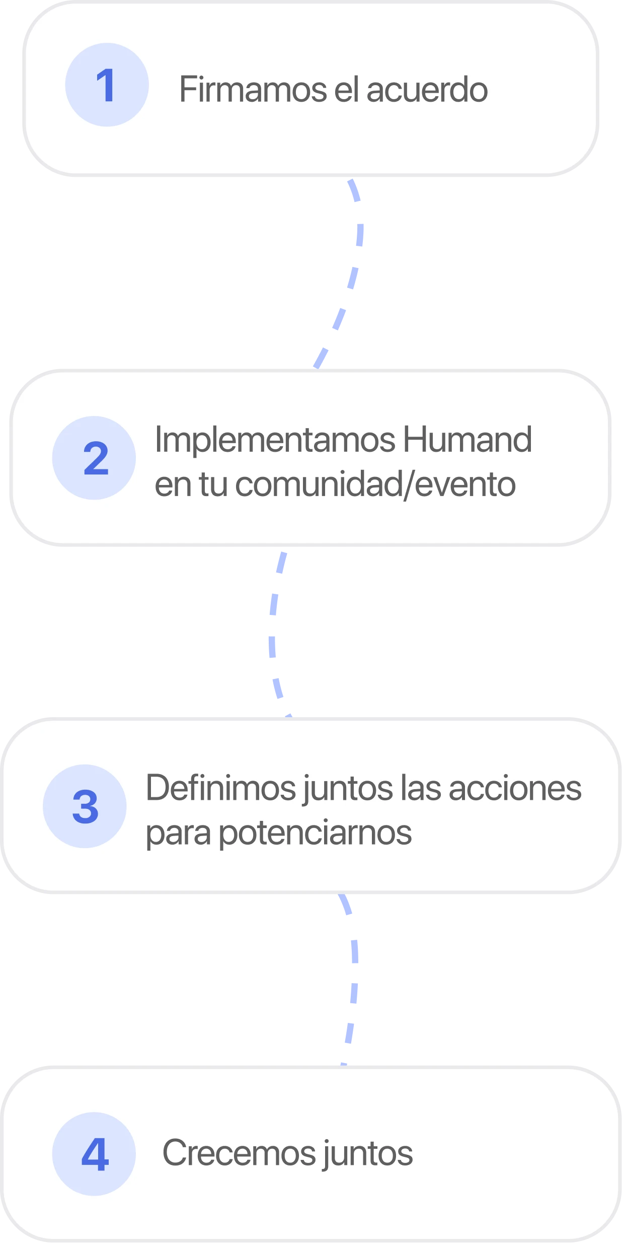 content join alianza mobile